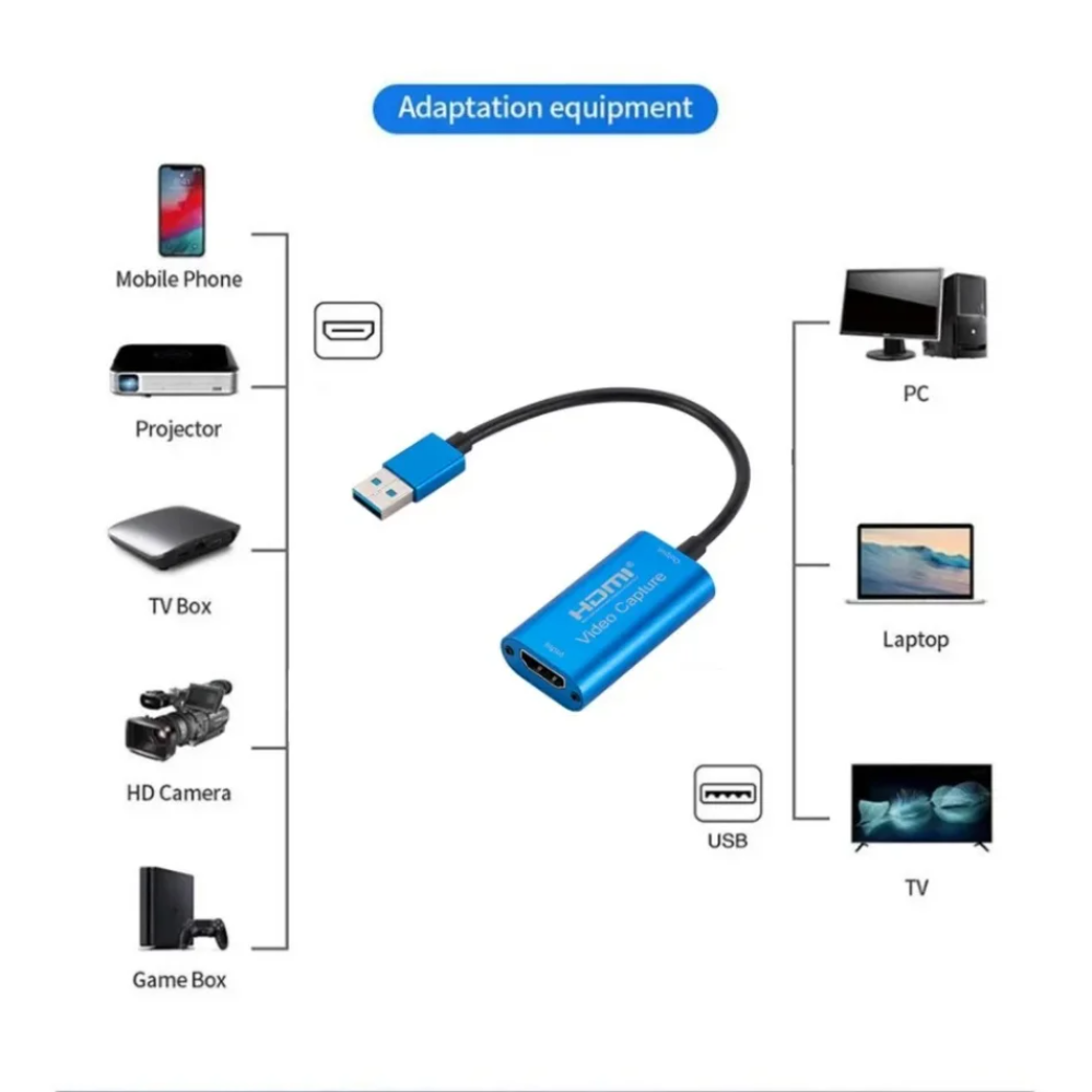 Tarjeta de captura de vídeo US - Hdmi Cable reseña y precio